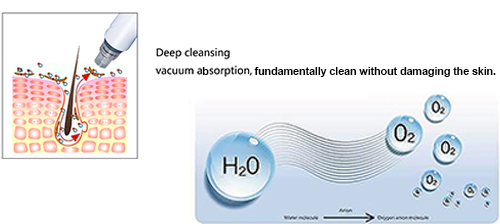 Portable Oxygen Facial Machine For Home Use | PrettyLasers (6) Portable Oxygen Facial Machine For Home Use | PrettyLasers (6)