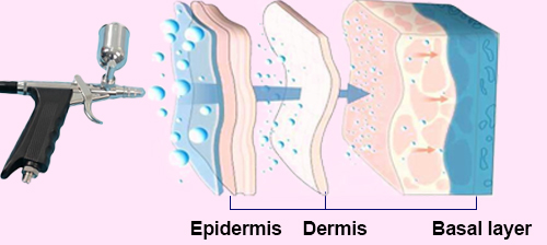 Portable Oxygen Facial Machine For Home Use | PrettyLasers (5) Portable Oxygen Facial Machine For Home Use | PrettyLasers (5)